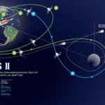 NASAのアルテミスIIミッションと2026年の皆既日食